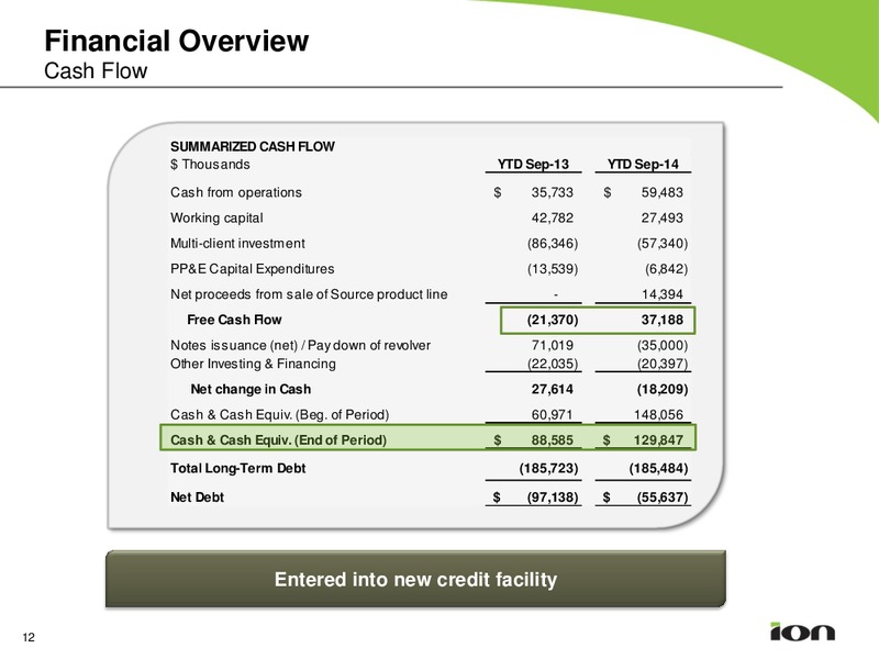 Earnings Call Presetnation – Ion Geophysical Corp – slide 11