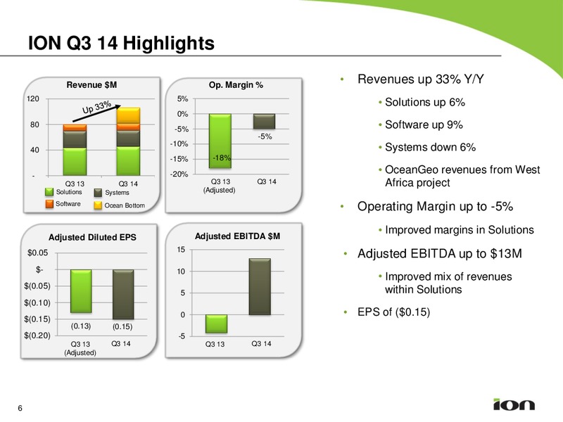 Q3 2014 EARNINGS CALL – Ion Geophysical Corp – slide 5