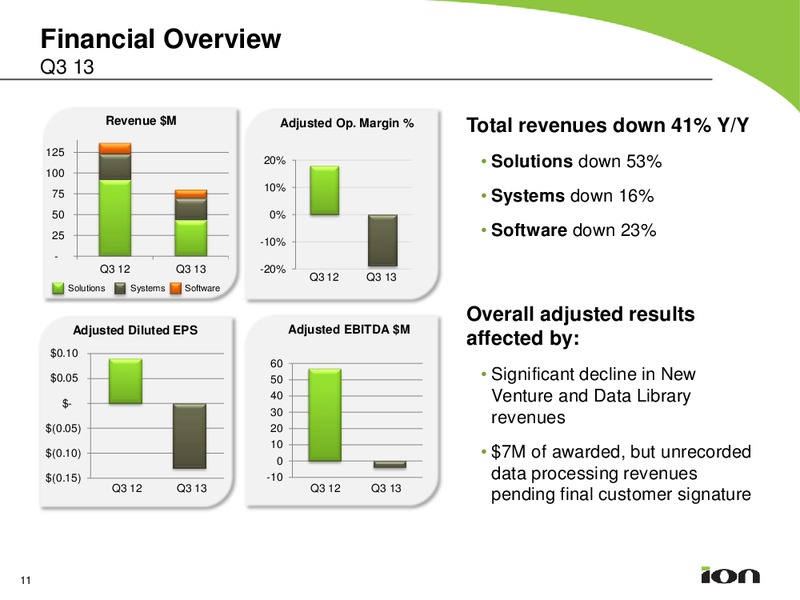 Earnings Call Presetnation – Ion Geophysical Corp – slide 10