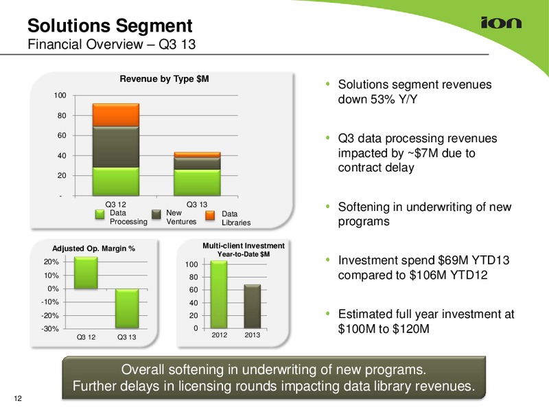 Earnings Call Presetnation – Ion Geophysical Corp – slide 11