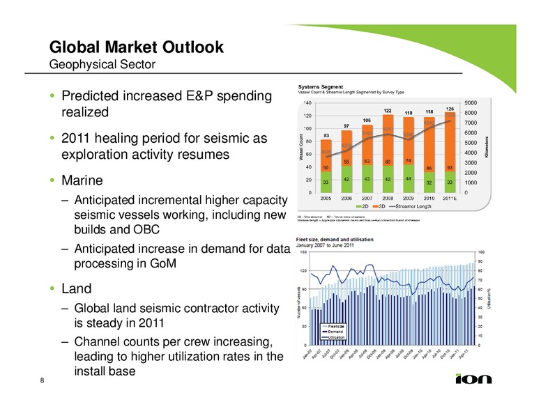 BANK OF AMERICA MERRILL LYNCH 2011 GLOBAL ENERGY CONFERENCE – Ion Geophysical Corp – slide 8