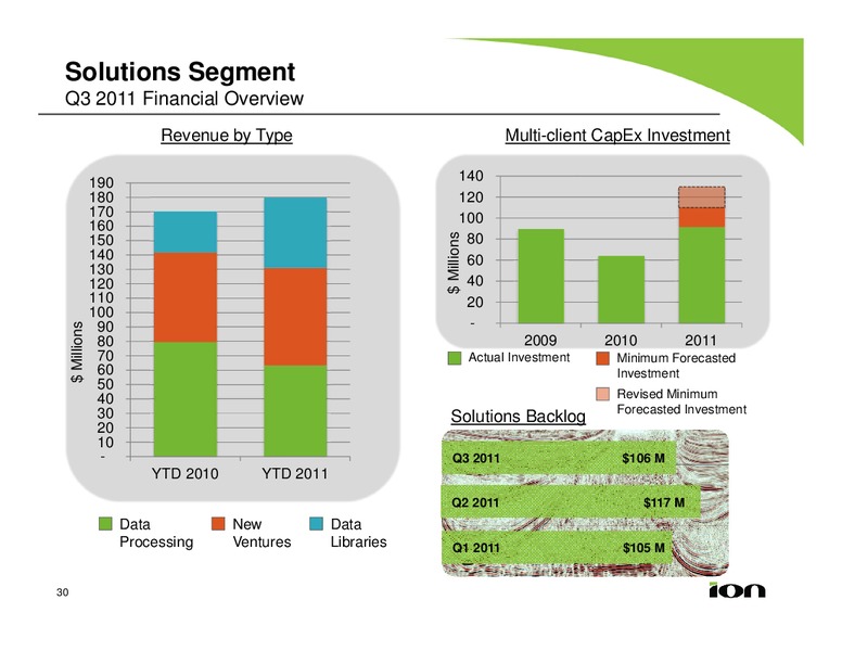 BANK OF AMERICA MERRILL LYNCH 2011 GLOBAL ENERGY CONFERENCE – Ion Geophysical Corp – slide 30