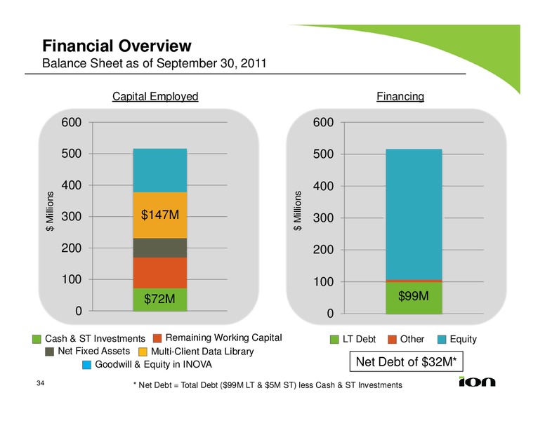 BANK OF AMERICA MERRILL LYNCH 2011 GLOBAL ENERGY CONFERENCE – Ion Geophysical Corp – slide 34