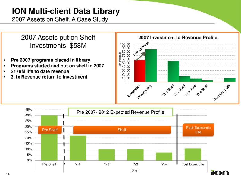 BARCLAYS 2013 SELECT GROWTH CONFERENCE – Ion Geophysical Corp – slide 13