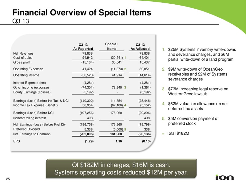 BARCLAYS 2013 SELECT GROWTH CONFERENCE – Ion Geophysical Corp – slide 24