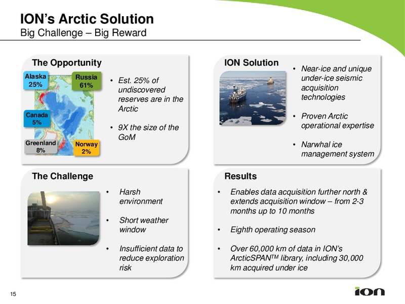 2013 BANK OF AMERICA MERRILL LYNCH GLOBAL ENERGY CONFERENCE – Ion Geophysical Corp – slide 14