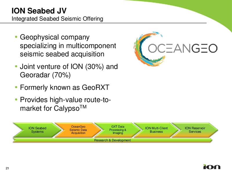 2013 BANK OF AMERICA MERRILL LYNCH GLOBAL ENERGY CONFERENCE – Ion Geophysical Corp – slide 20