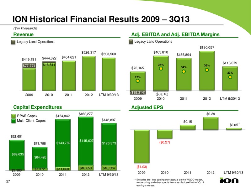 2013 BANK OF AMERICA MERRILL LYNCH GLOBAL ENERGY CONFERENCE – Ion Geophysical Corp – slide 26