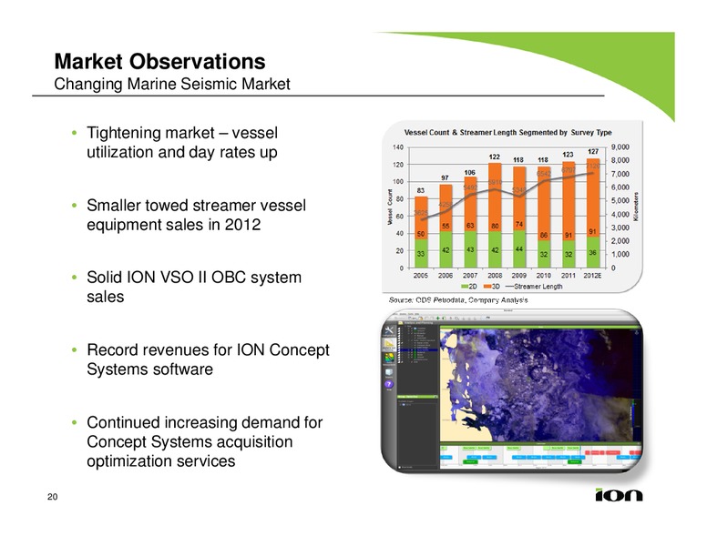 DAHLMAN ROSE & CO ULTIMATE OIL SERVICES AND E&P CONFERENCE – Ion Geophysical Corp – slide 19