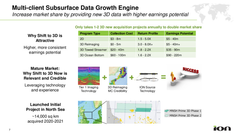 4Q 2020 Earnings Presentation – ION Geophysical Corporation – slide 7
