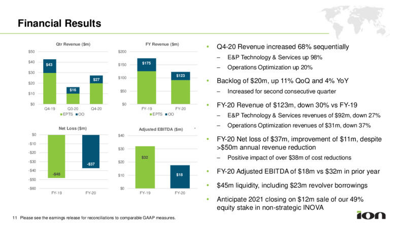 4Q 2020 Earnings Presentation – ION Geophysical Corporation – slide 11