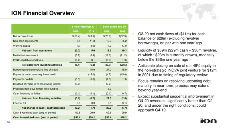 Q3 2020 Earnings Presentation – ION Geophysical Corporation – slide 10