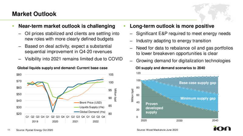 Q3 2020 Earnings Presentation – ION Geophysical Corporation – slide 11