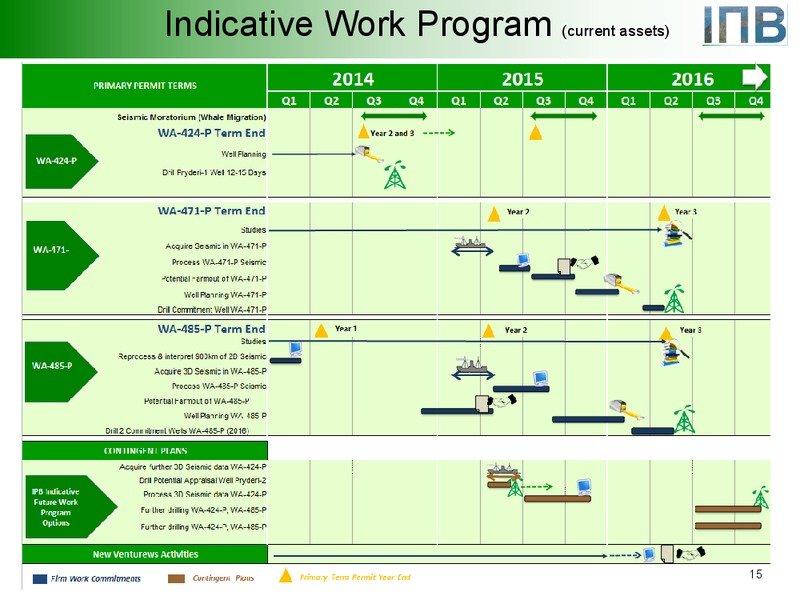NOOSA MINING AND EXPLORATION CONFERENCE – IPB Petroleum – slide 15