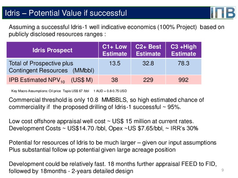 Good Oil Conference – IPB Petroleum – slide 8