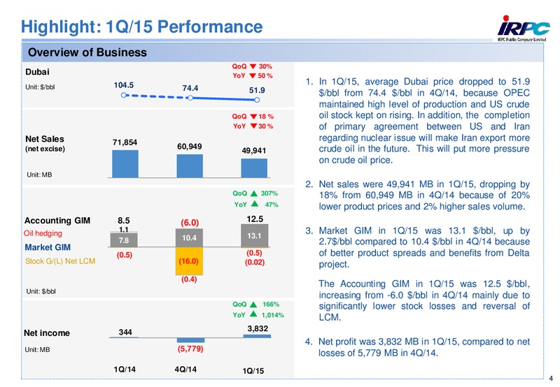 MAY 2015 CORPORATE PRESENTATION – Irpc – slide 3