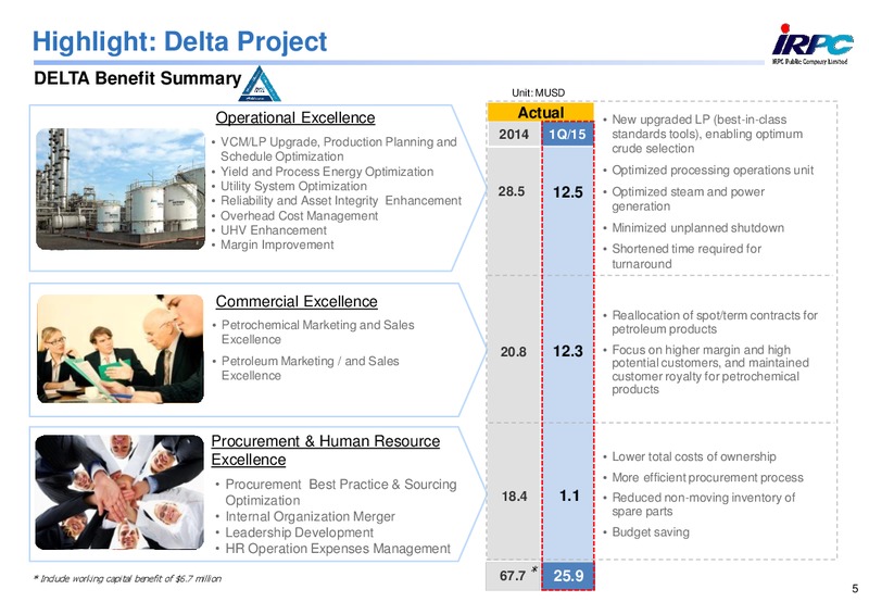 MAY 2015 CORPORATE PRESENTATION – Irpc – slide 4