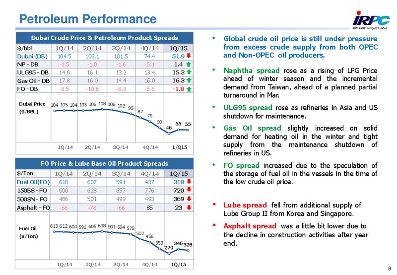 MAY 2015 CORPORATE PRESENTATION – Irpc – slide 7