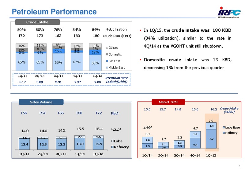 MAY 2015 CORPORATE PRESENTATION – Irpc – slide 8