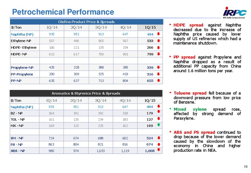 MAY 2015 CORPORATE PRESENTATION – Irpc – slide 9