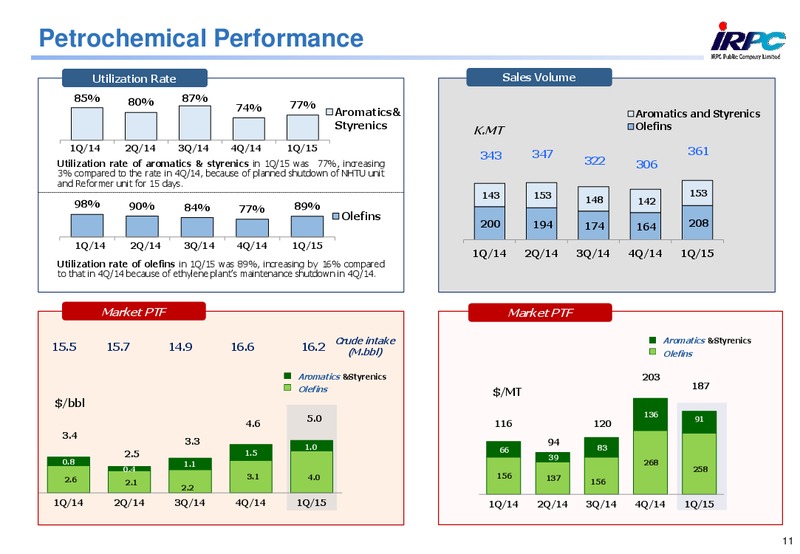 MAY 2015 CORPORATE PRESENTATION – Irpc – slide 10
