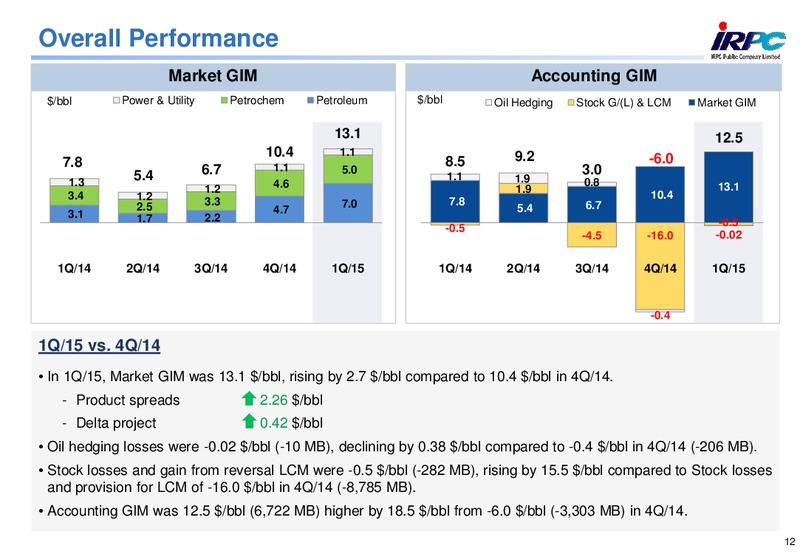 MAY 2015 CORPORATE PRESENTATION – Irpc – slide 11