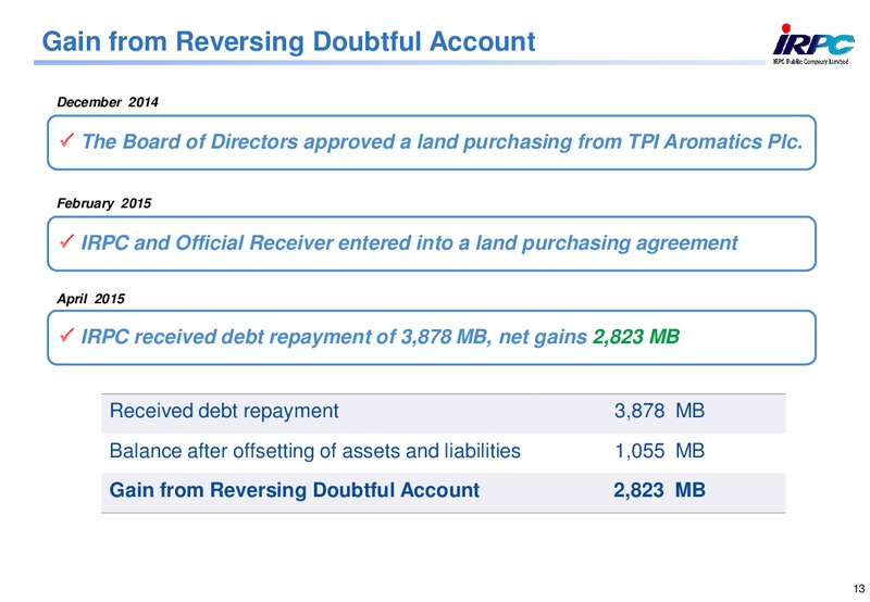 MAY 2015 CORPORATE PRESENTATION – Irpc – slide 12