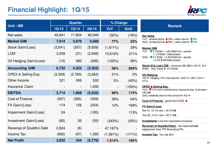 MAY 2015 CORPORATE PRESENTATION – Irpc – slide 13