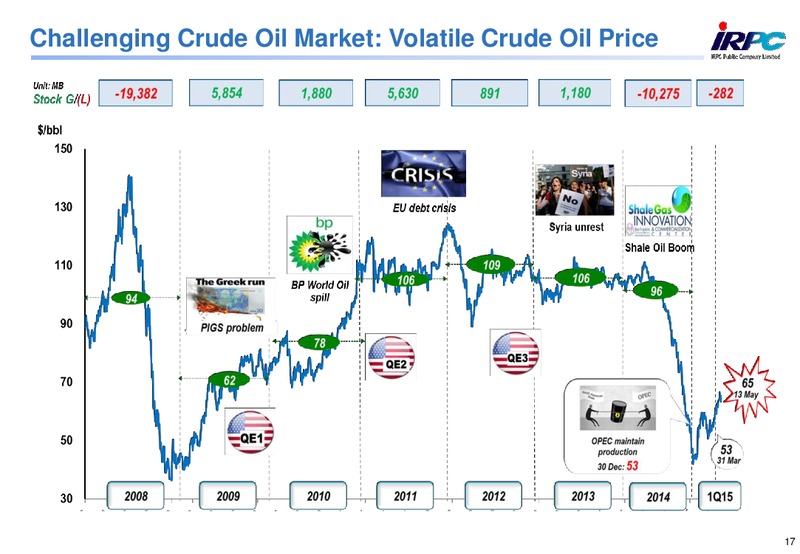 MAY 2015 CORPORATE PRESENTATION – Irpc – slide 16