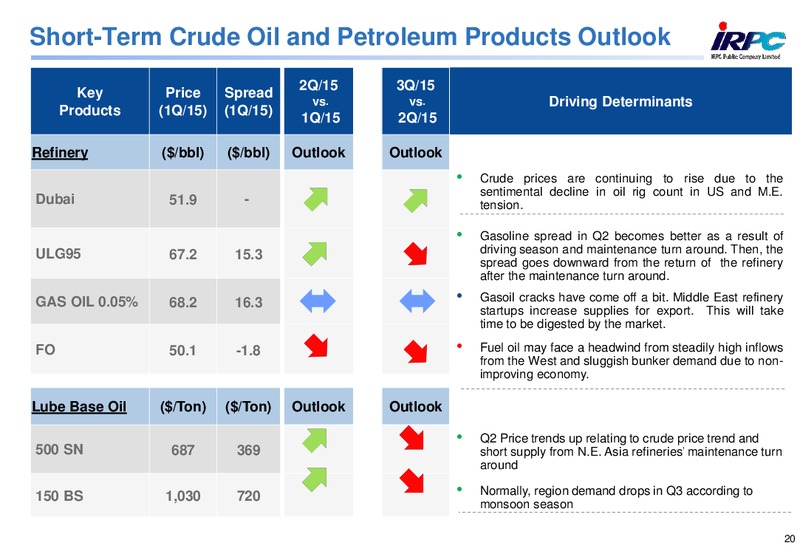 MAY 2015 CORPORATE PRESENTATION – Irpc – slide 19