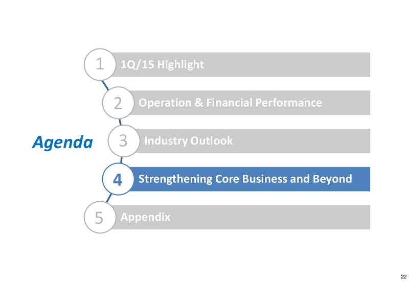 MAY 2015 CORPORATE PRESENTATION – Irpc – slide 21