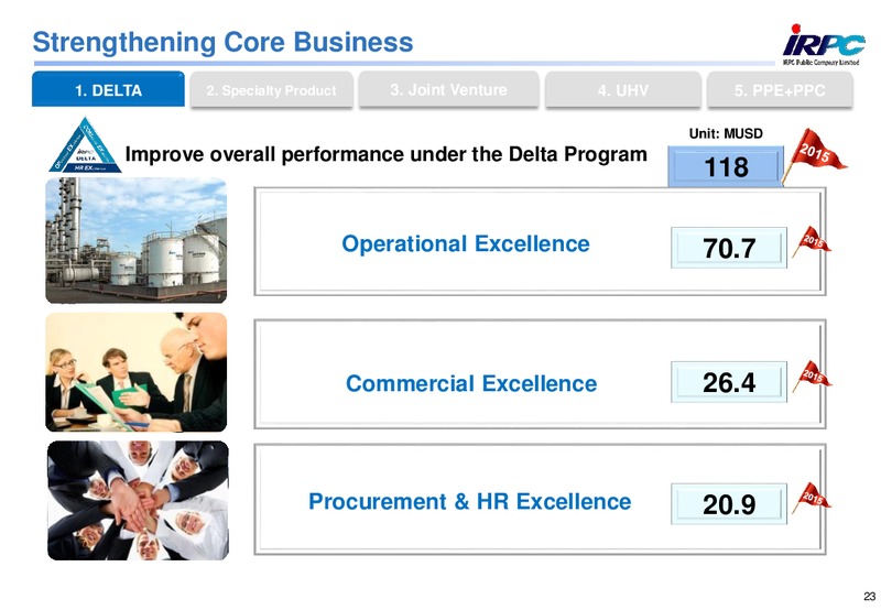 MAY 2015 CORPORATE PRESENTATION – Irpc – slide 22
