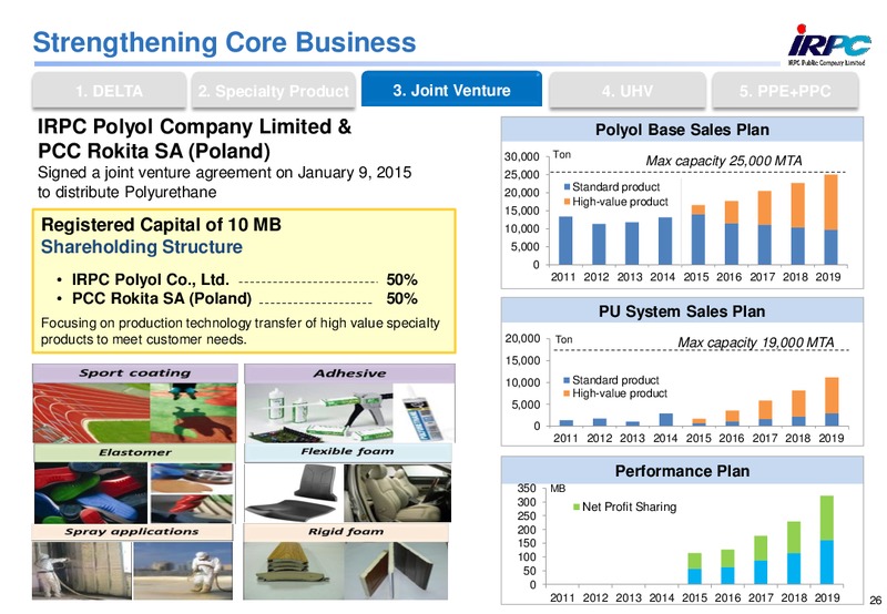 MAY 2015 CORPORATE PRESENTATION – Irpc – slide 25