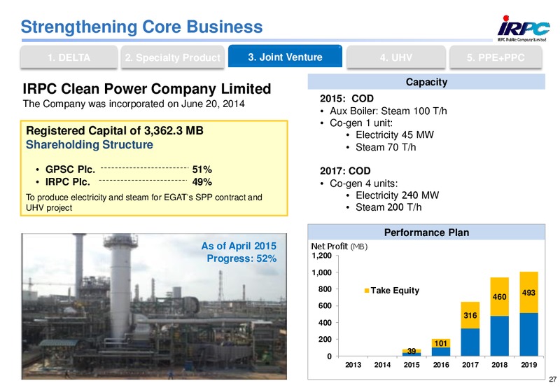 MAY 2015 CORPORATE PRESENTATION – Irpc – slide 26
