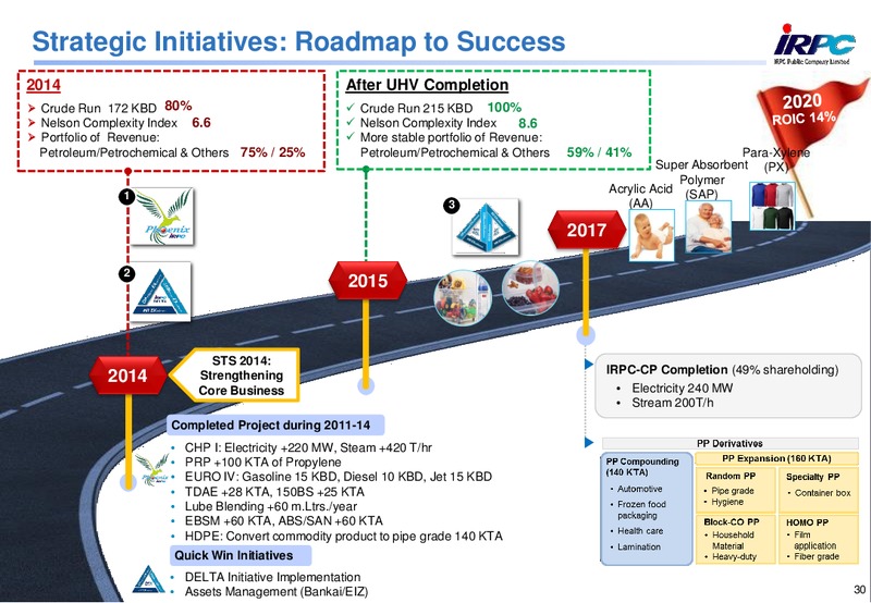 MAY 2015 CORPORATE PRESENTATION – Irpc – slide 29