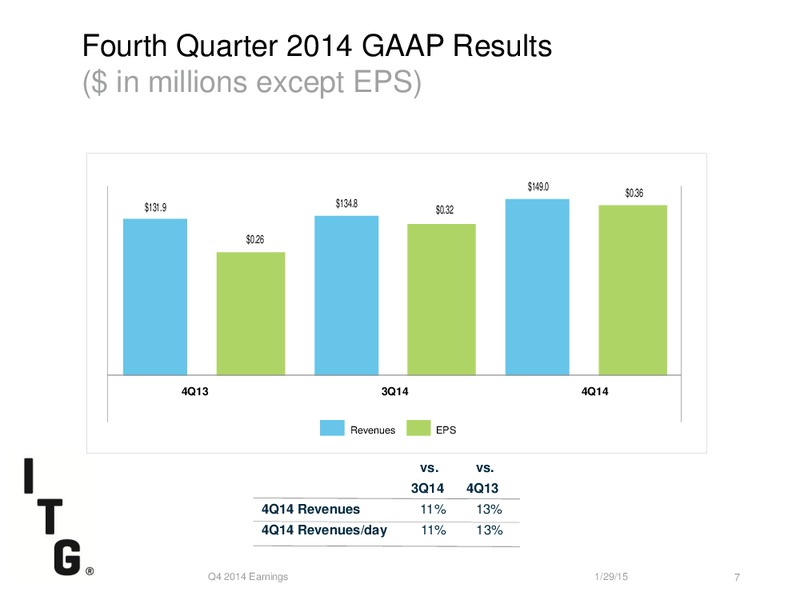 ITG Q4 2014 Earnings Call – Itg – slide 6