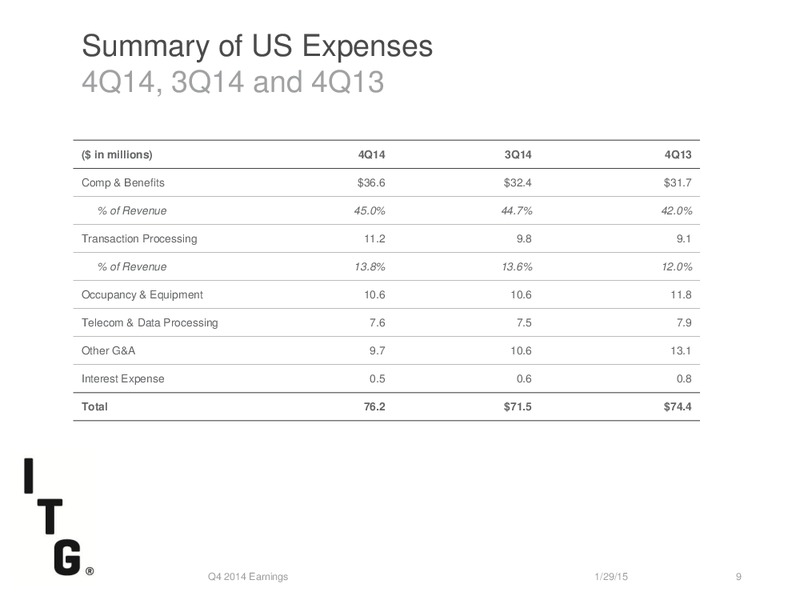 ITG Q4 2014 Earnings Call – Itg – slide 8