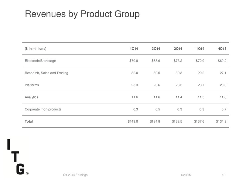 ITG Q4 2014 Earnings Call – Itg – slide 11