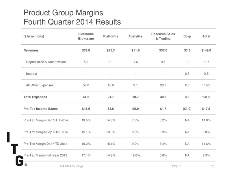 ITG Q4 2014 Earnings Call – Itg – slide 12