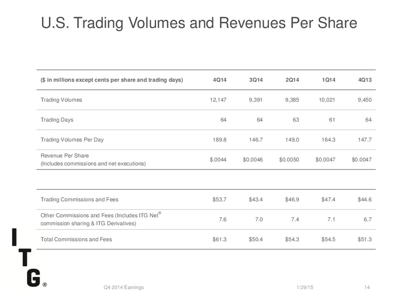 ITG Q4 2014 Earnings Call – Itg – slide 13