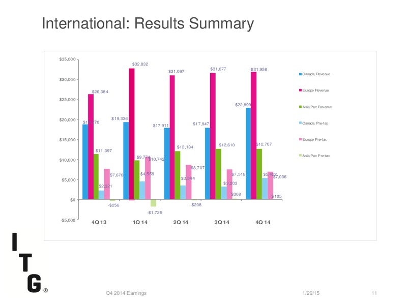 Q4 2014 Earnings Call – Itg – slide 10