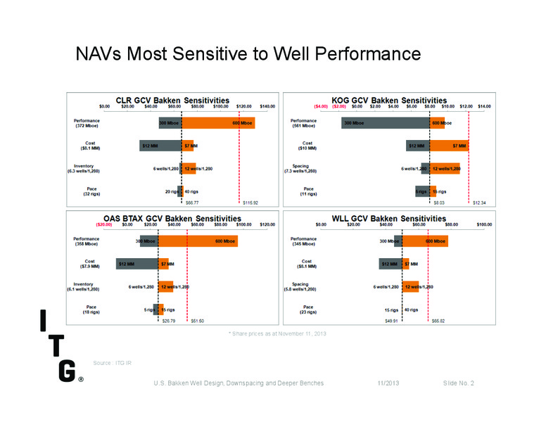 Investor Presentation – Itg – slide 2