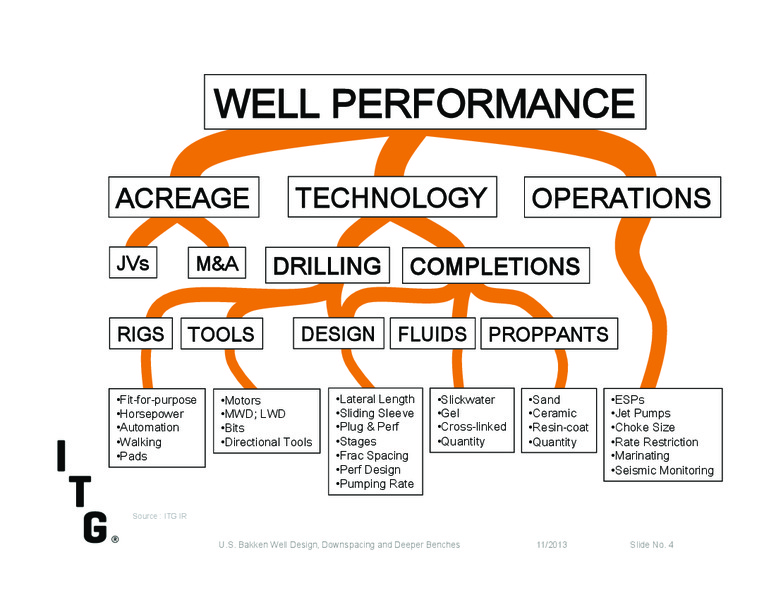 Investor Presentation – Itg – slide 3