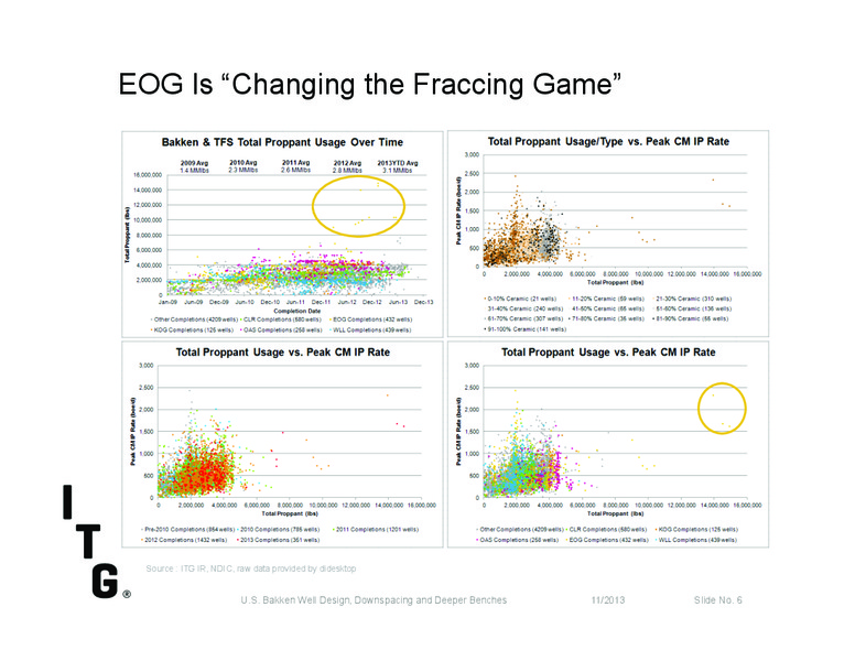 Investor Presentation – Itg – slide 5