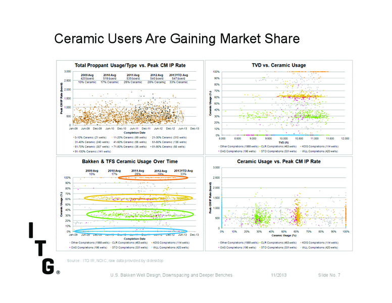Investor Presentation – Itg – slide 6