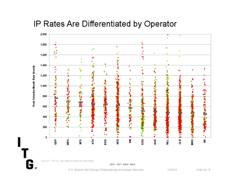Investor Presentation – Itg – slide 7