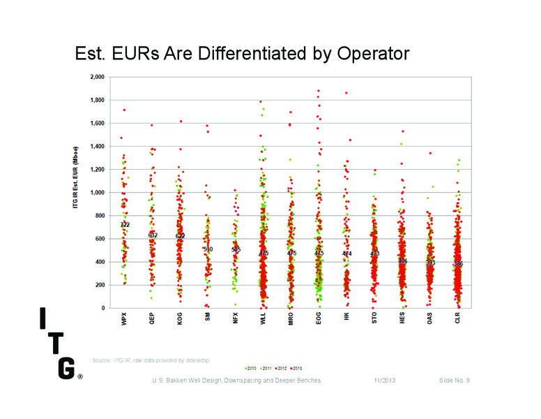Investor Presentation – Itg – slide 8