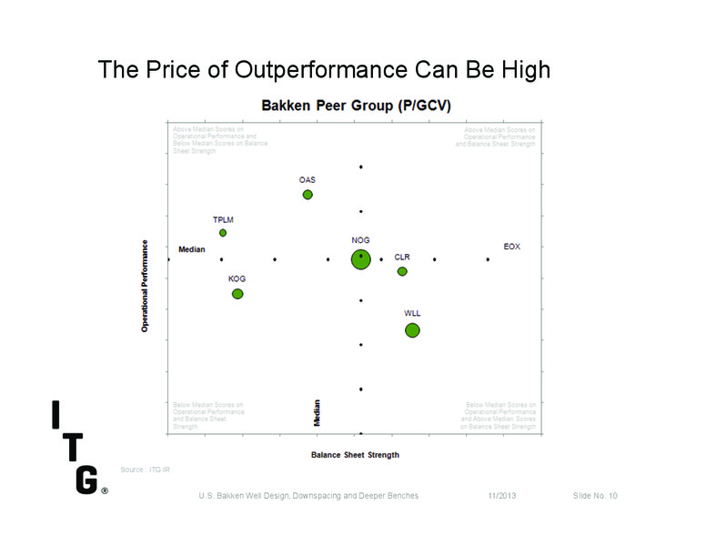 Investor Presentation – Itg – slide 9