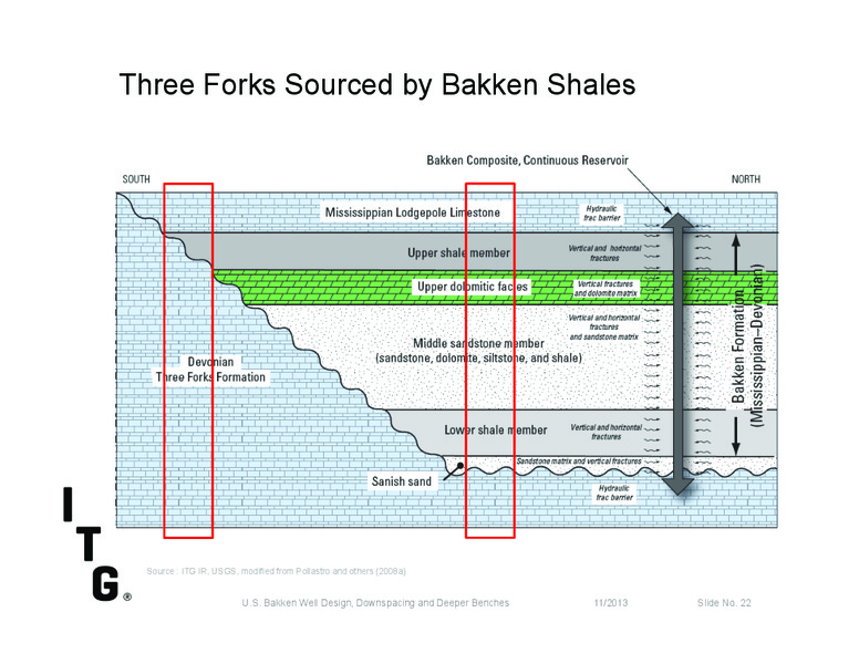 Investor Presentation – Itg – slide 20