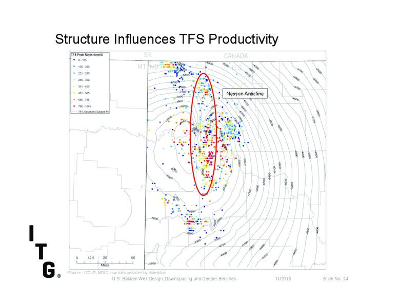 Investor Presentation – Itg – slide 22